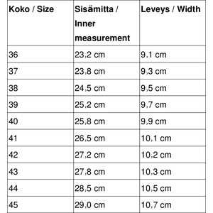 Anatomic Tennarit